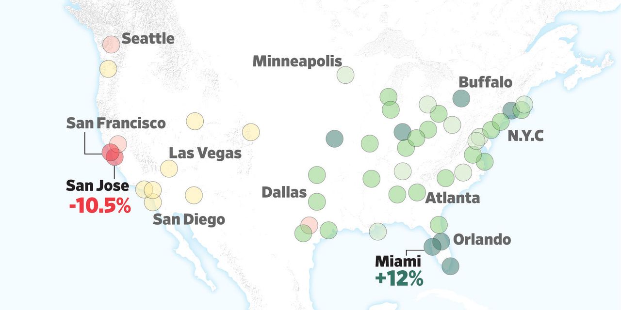 East Coast Housing Market Booms as West Coast Prices Fall