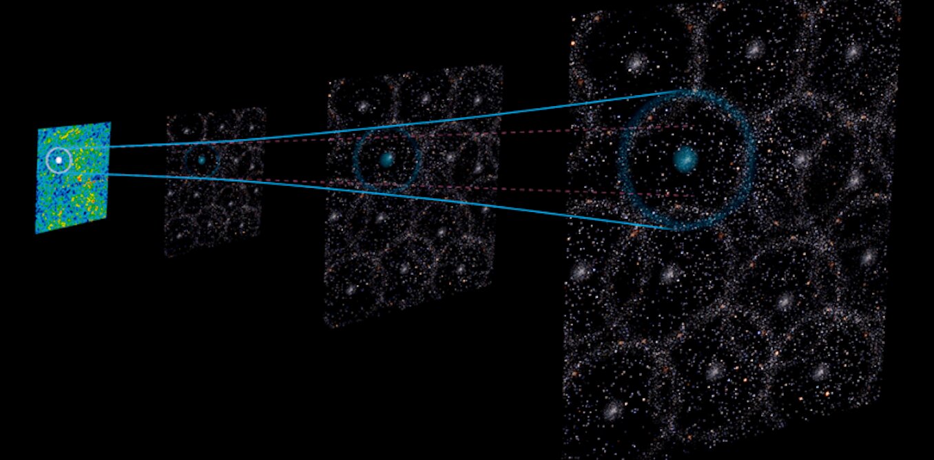 Featured image for Early Universe Echoes Indicate We Live in a Cosmic Void