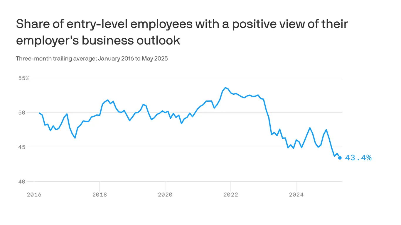 Featured image for Rising Layoff Anxiety Sparks Urgent Need for Career Resilience