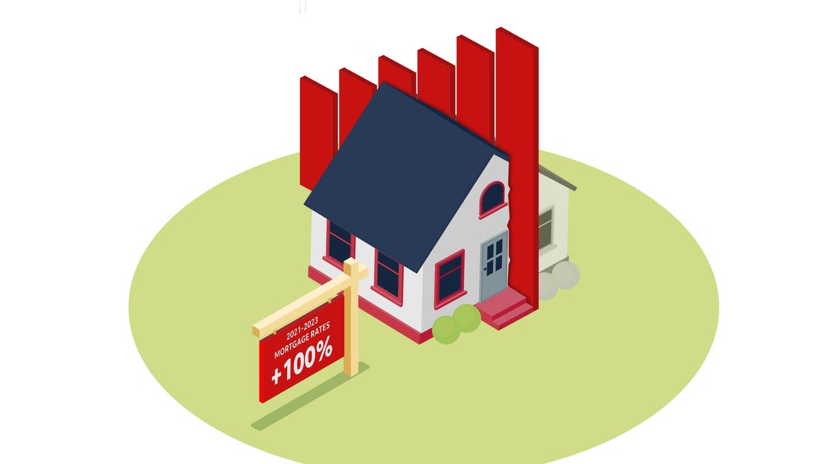 The Impact of High Mortgage Rates on Housing Affordability in 10 Cities