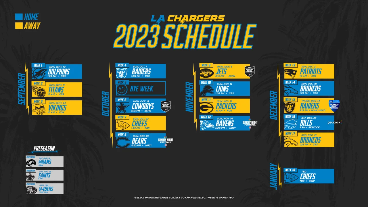 "Previewing the Los Angeles Chargers' 2023 NFL Schedule"