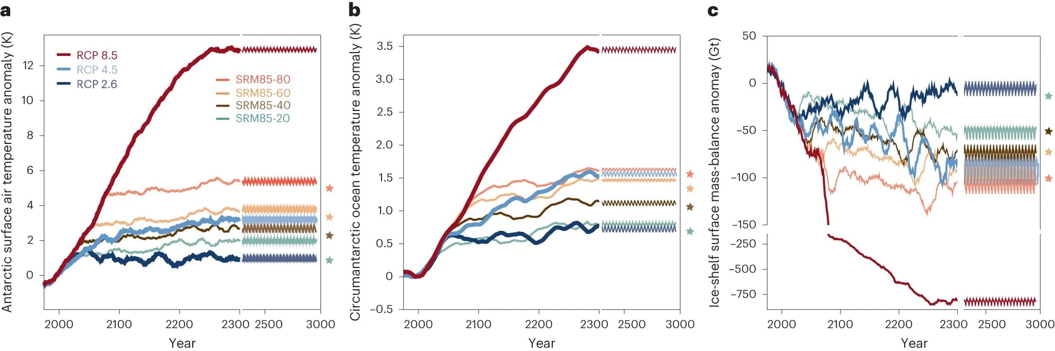 Featured image for "Sun Dimming: A Solution to Prevent Ice Melt?"