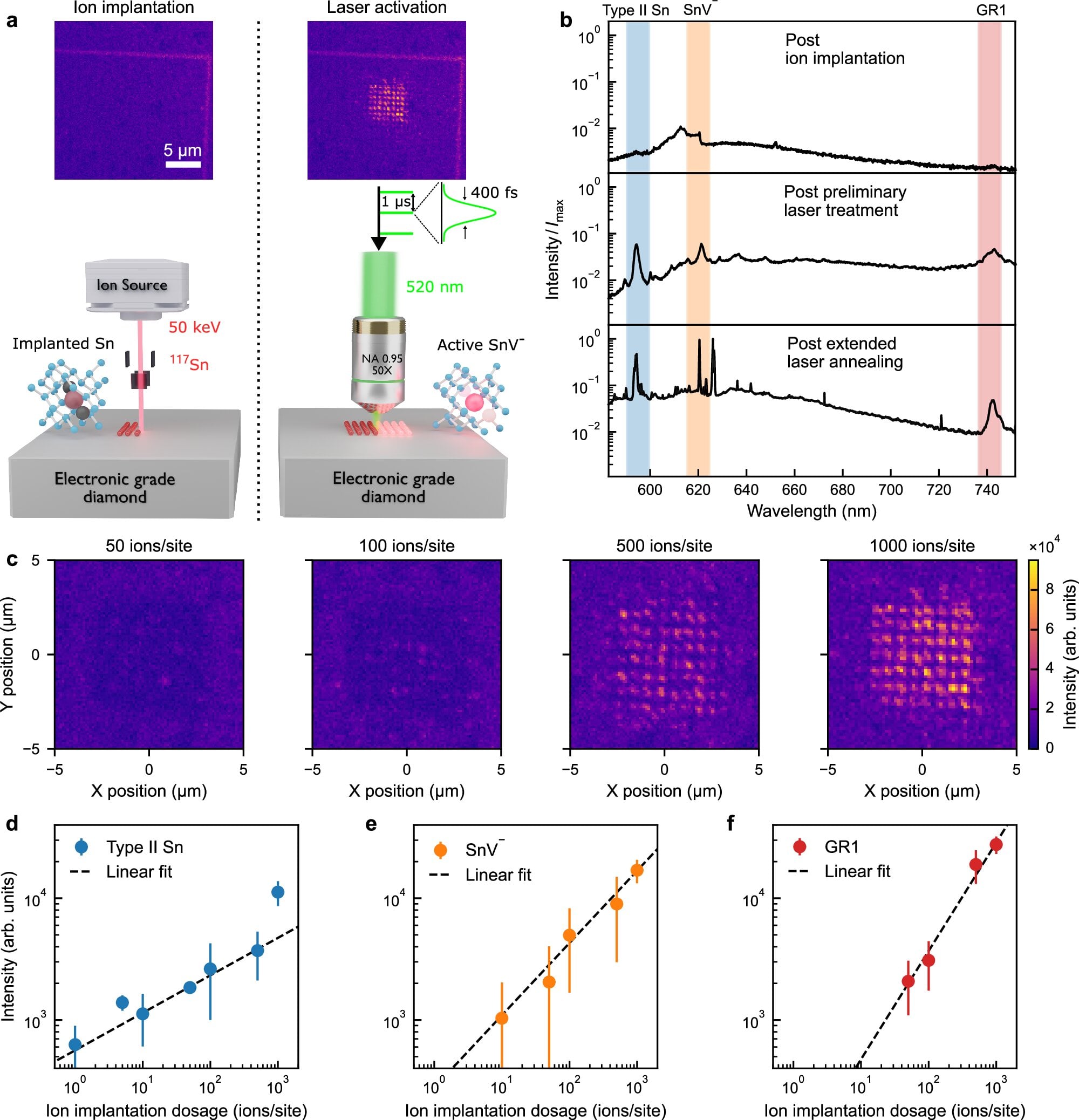 Featured image for Scientists Precisely Activate Quantum Defects in Diamond