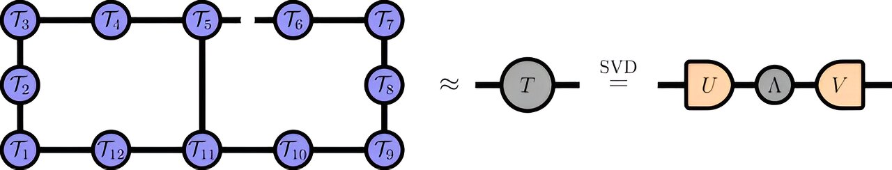 "Classical Computers Surpass Quantum Counterparts in New Research"