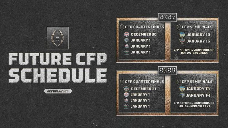 CFP Sets Quarterfinals, Semifinals Dates and Bowl Venues for 2026-27