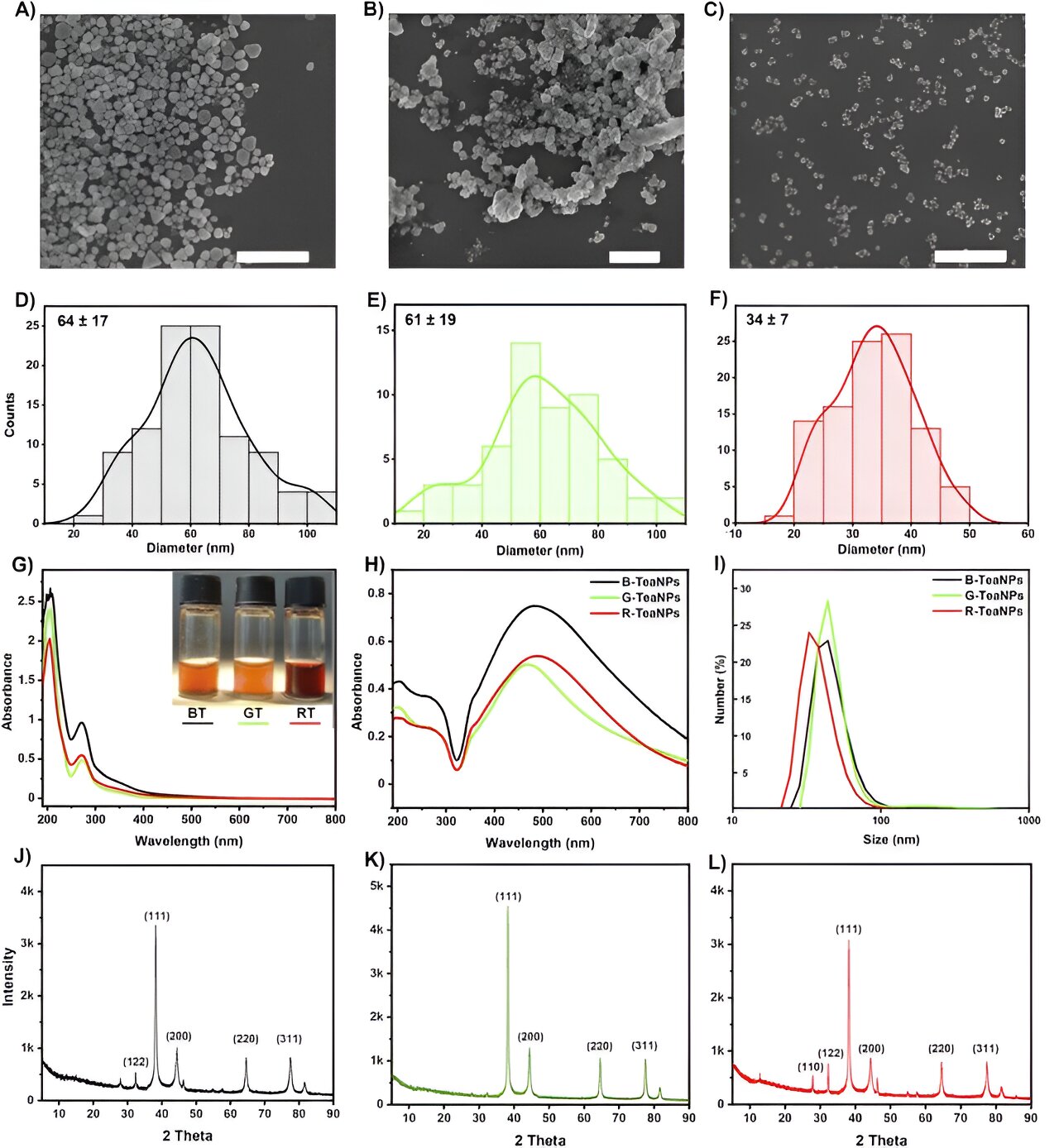 Tea extracts boost silver nanoparticles' antimicrobial power against pathogens