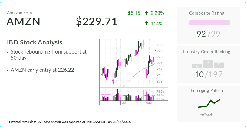 Featured image for Amazon's Expanded Grocery Service Boosts Market Share and Convenience