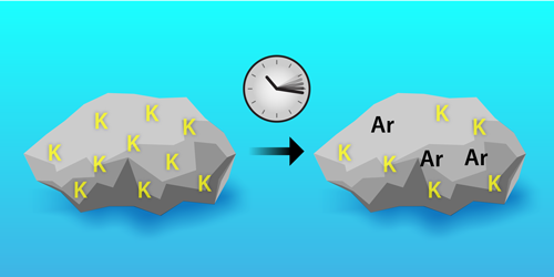 Featured image for "Unveiling the Secrets of Decay: Physics Meets Rock Dating"