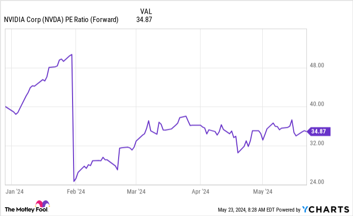 "Top 3 Reasons to Invest in Nvidia Pre-Stock Split"