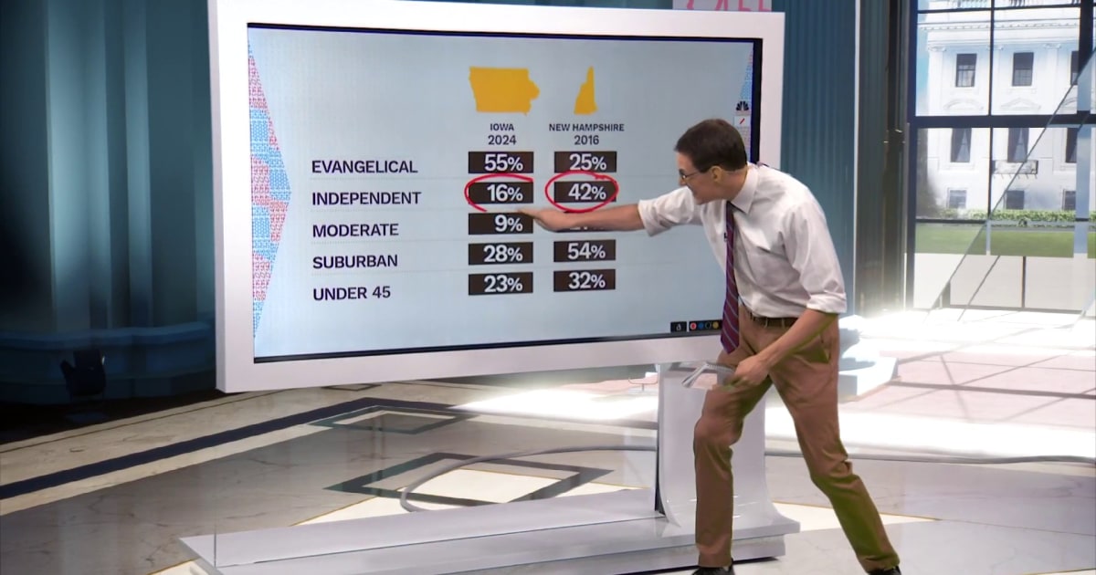 Featured image for "New Hampshire's Independent Electorate and the Presidential Primary Shake-Up"