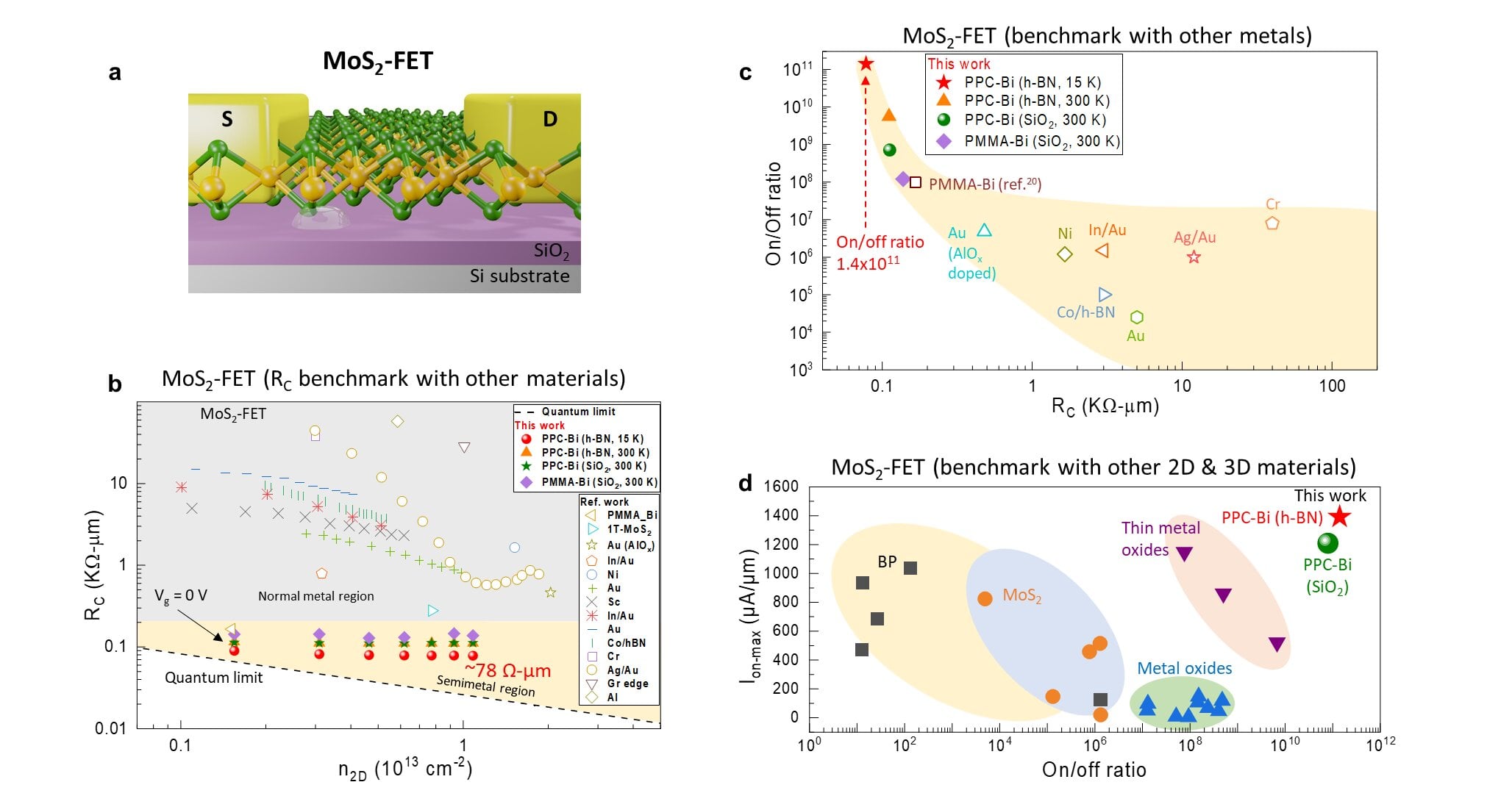 Featured image for Residue-Free Field Effect Transistors: Pioneering Beyond-Silicon Technology