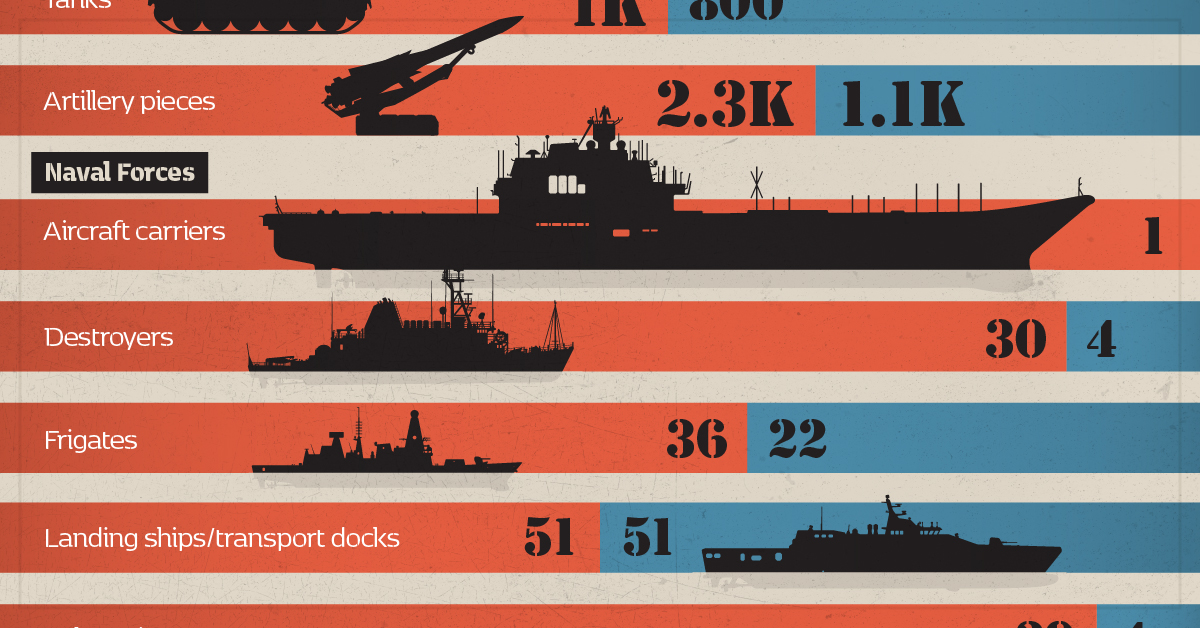 Featured image for NATO Warns of China's Military Buildup and Taiwan Invasion Threat