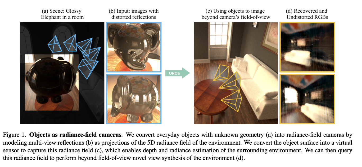 Featured image for "MIT Develops Shiny Object Camera System for Seeing Around Corners"
