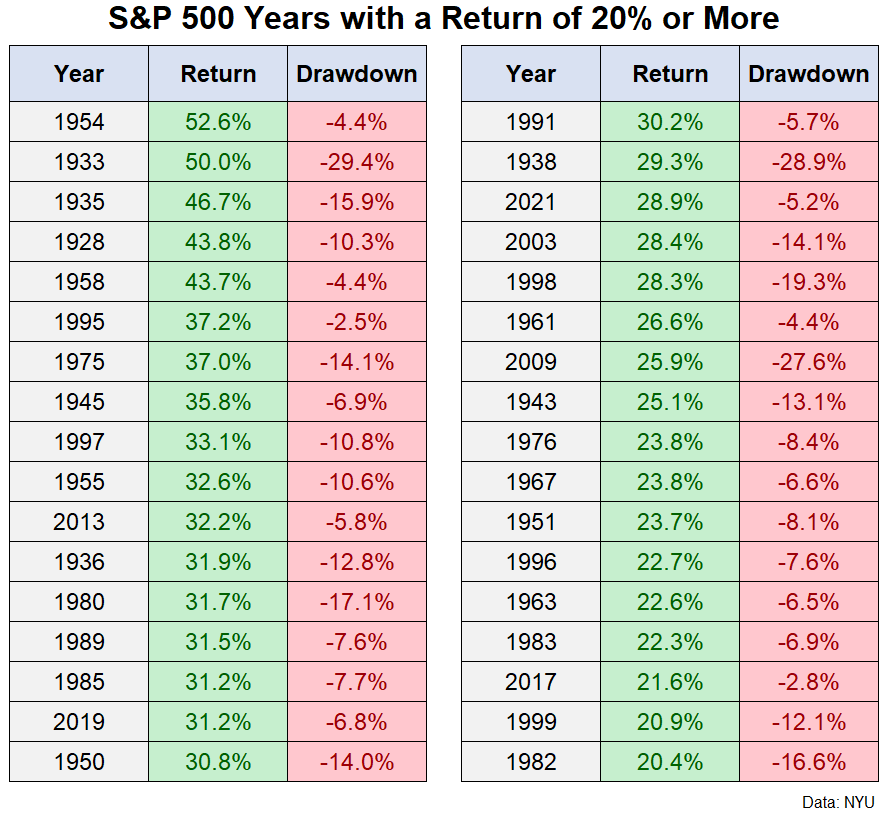 S&P 500: Resilient Despite Market Volatility