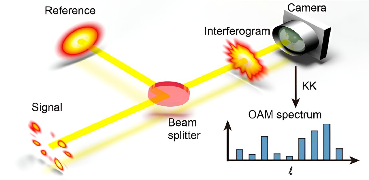 Featured image for "Revolutionary Method Captures Structured Light Instantly"