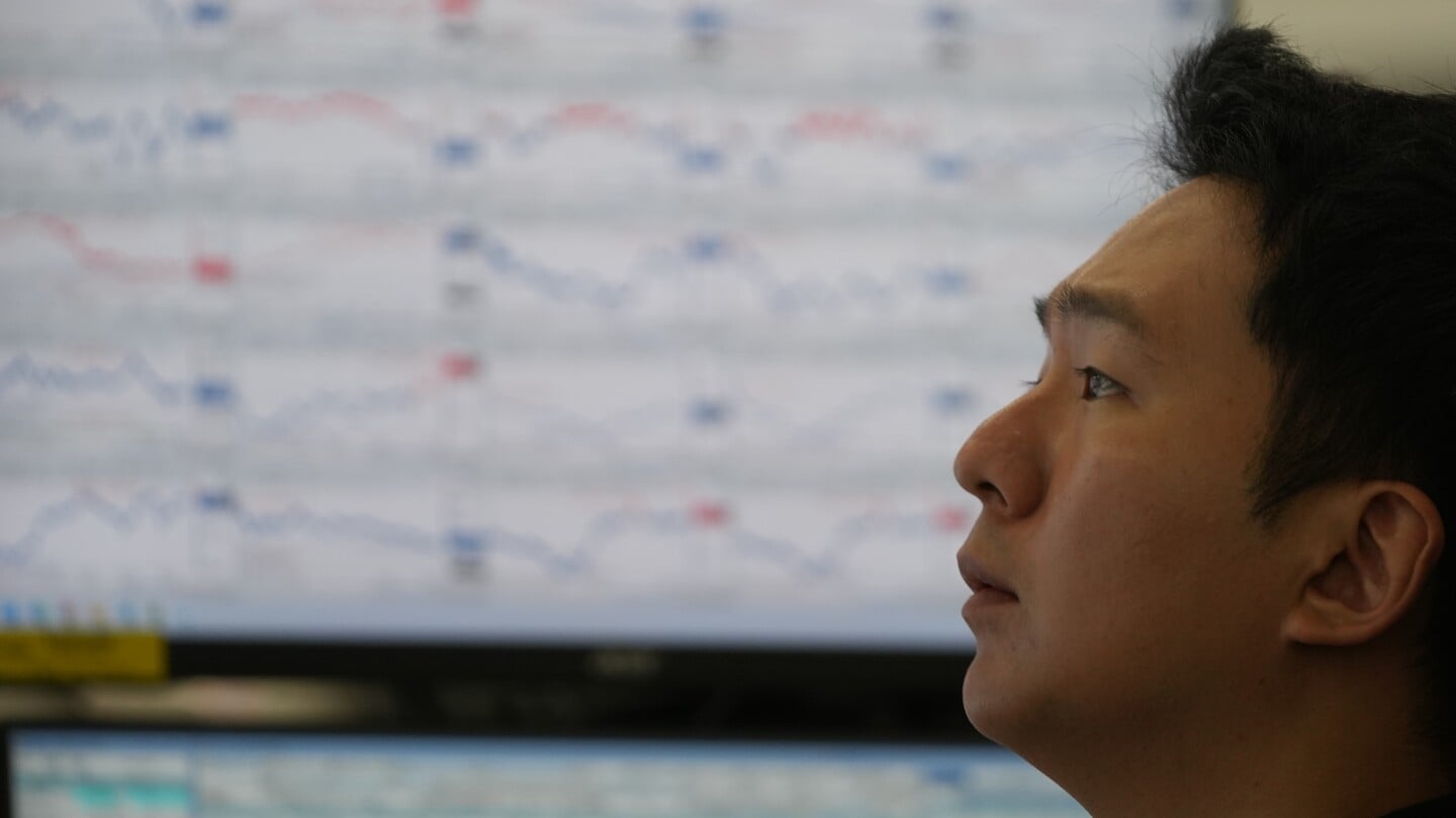 Featured image for Global Markets Mixed as AI Concerns Impact Tech Stocks and Inflation Looms