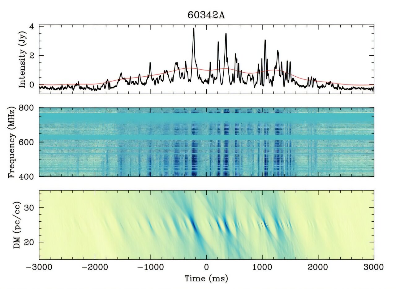 Featured image for Astronomers Find Unusual Long-Period Radio Transient