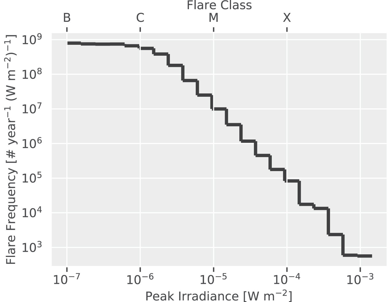 Featured image for The Sun's Role in the Origin of Life: New Findings by Scientists and Students.