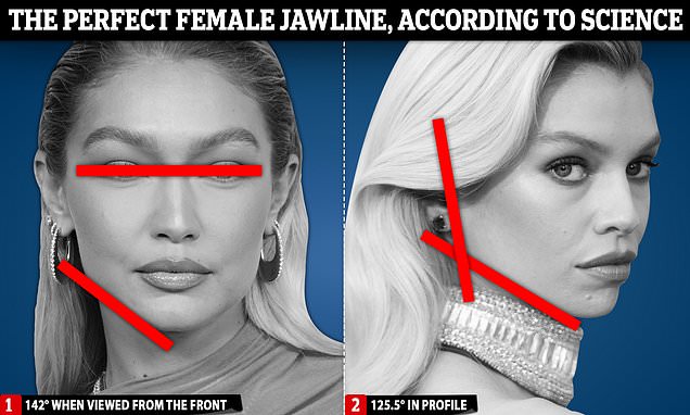 "The Science Behind Gigi Hadid's Perfect Jawline"