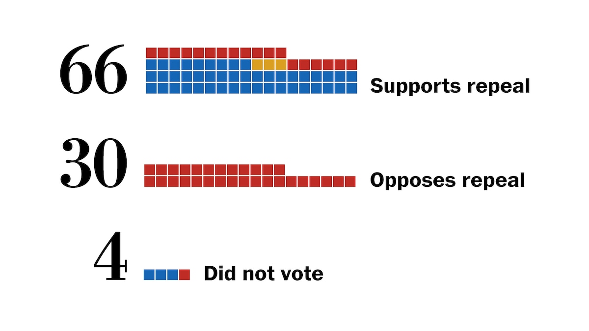Featured image for Senate Repeals Iraq War Authorizations Despite McConnell's Opposition.