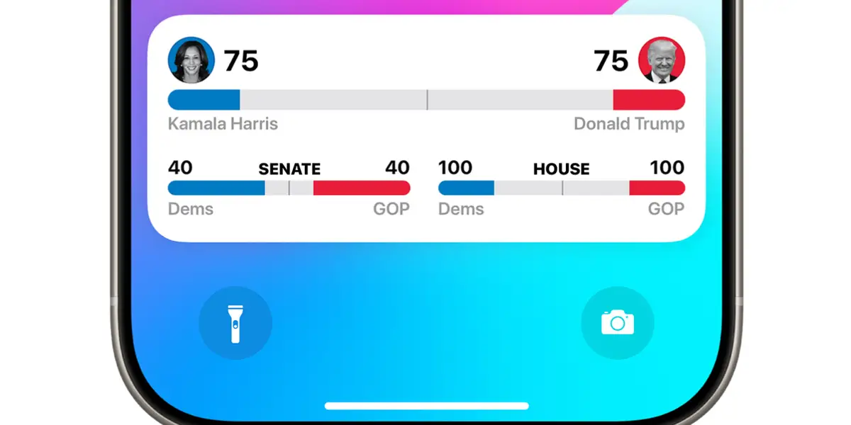 Featured image for Track Live Election Results on Your iPhone Lock Screen with Apple News