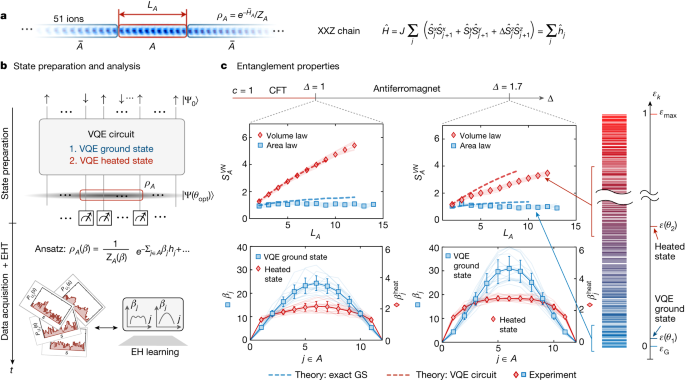 Featured image for Unveiling Quantum Simulation's Entanglement Exploration and Uncharted Phenomena