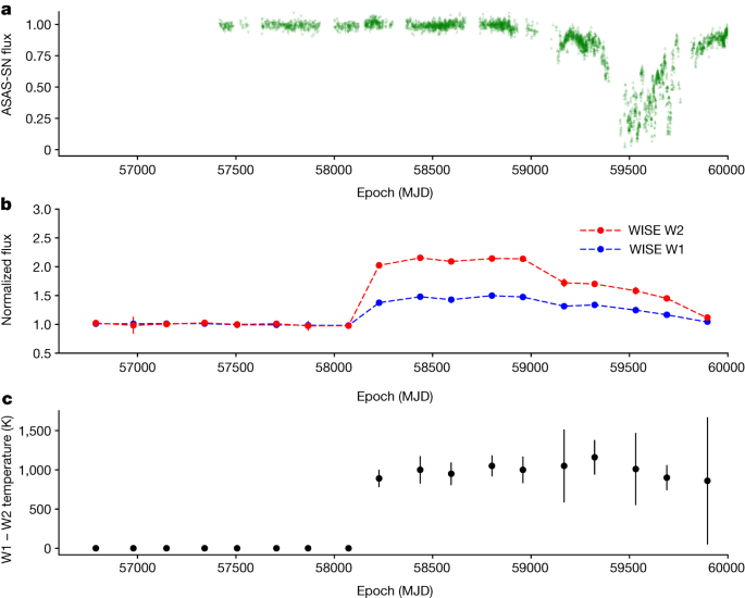 Featured image for Capturing the Aftermath: Witnessing the Afterglow of a Planetary Collision