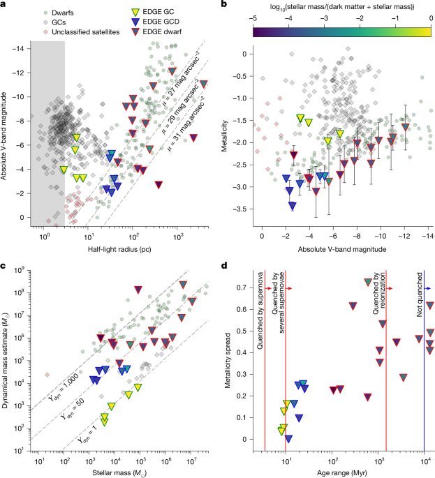 Featured image for Revolutionary Simulations Reveal Ancient Star Systems and the Universe’s First Galaxies
