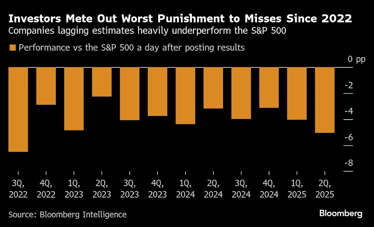 Featured image for Earnings Season Approaches Amid Mixed Market Signals