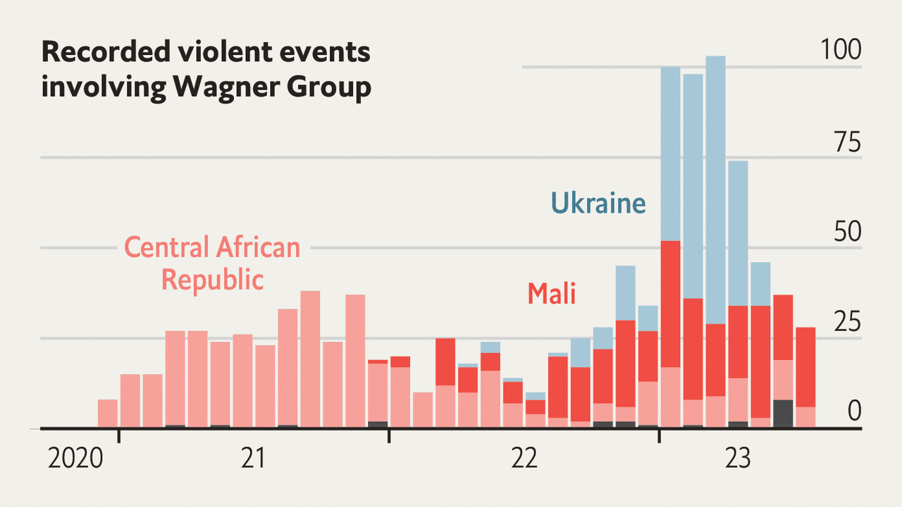 Featured image for The Impact of Wagner's Leadership Transition on Russian Operations in Africa