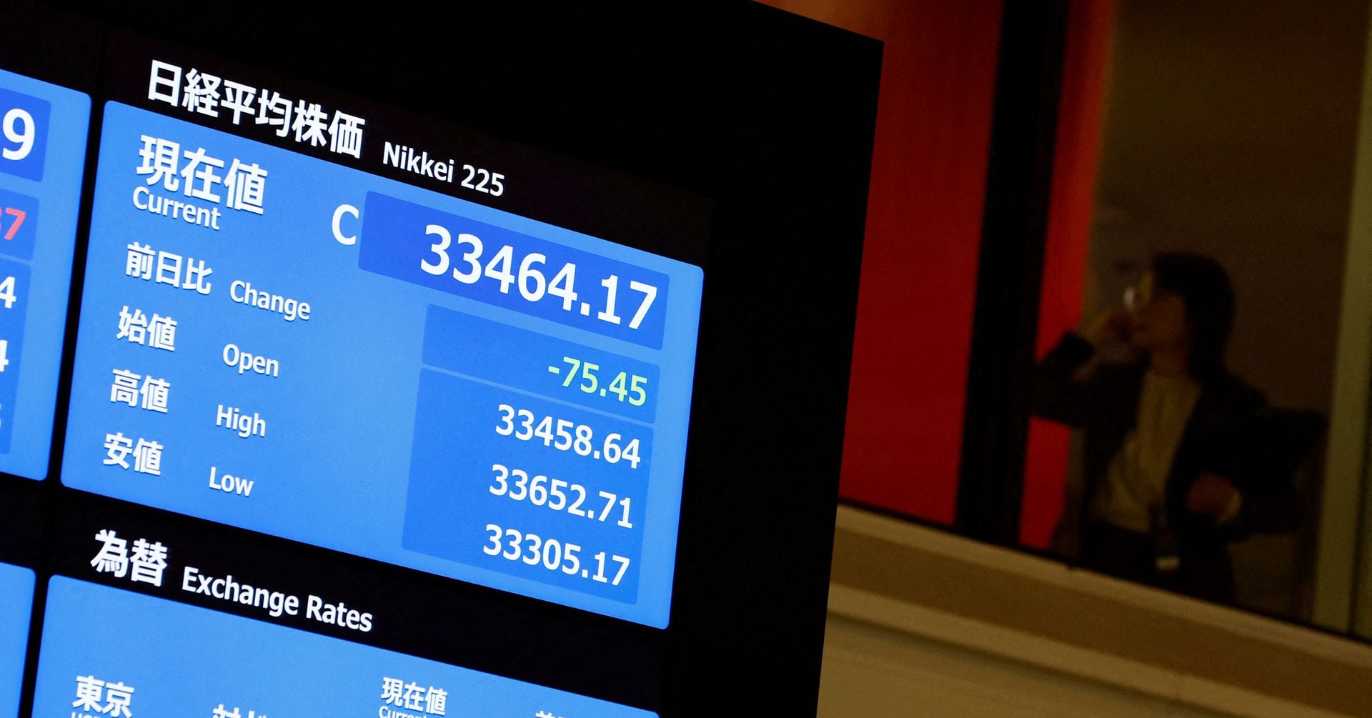 Global Markets React to Rate Outlook Jitters and Economic Data