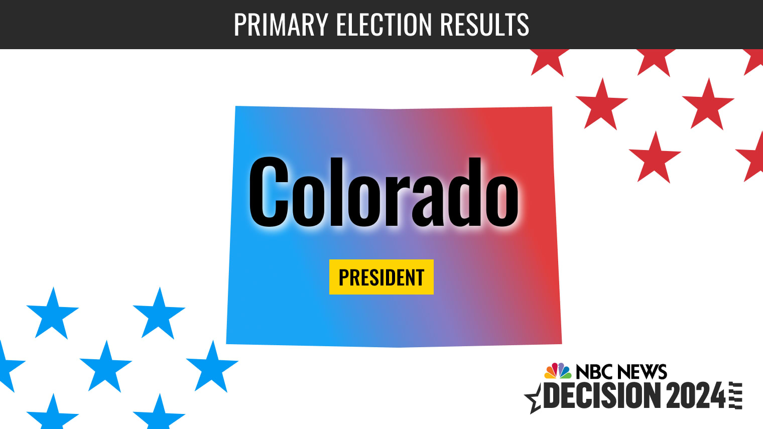 "2024 Colorado Presidential Primary: Early Voting Trends and Supreme Court Decision Impact"