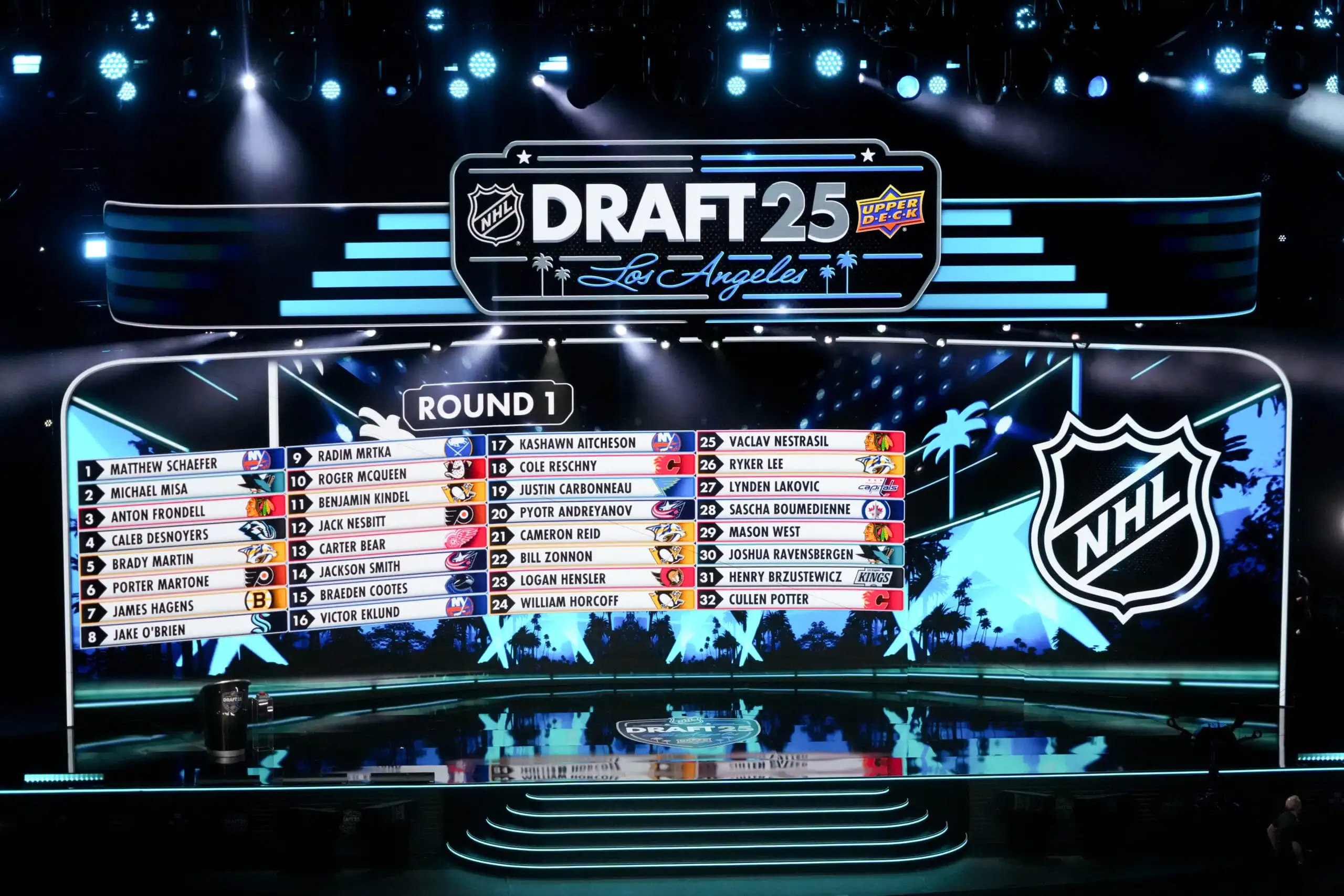 Featured image for NHL Draft 2025: Day 2 Highlights and Key Picks