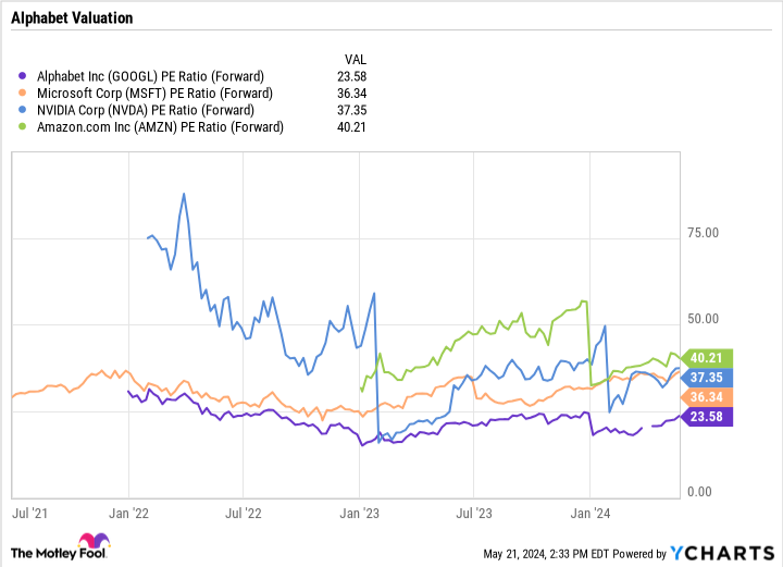 "Billionaires Shift from Nvidia to New AI Investment"