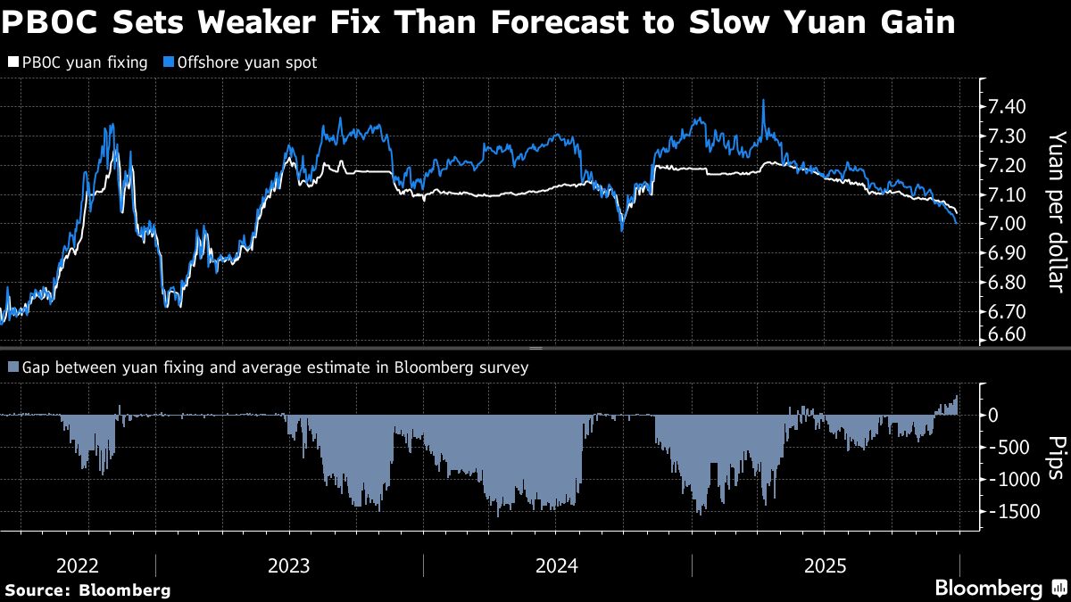 Featured image for China Aims to Steady Yuan with Controlled Appreciation in 2026