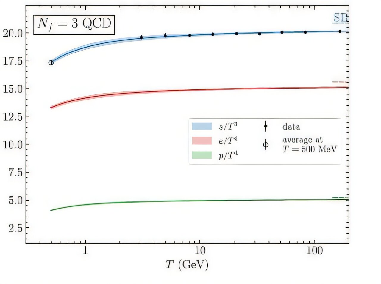 Featured image for Study Reveals Thermodynamic Properties of Quark-Gluon Plasma