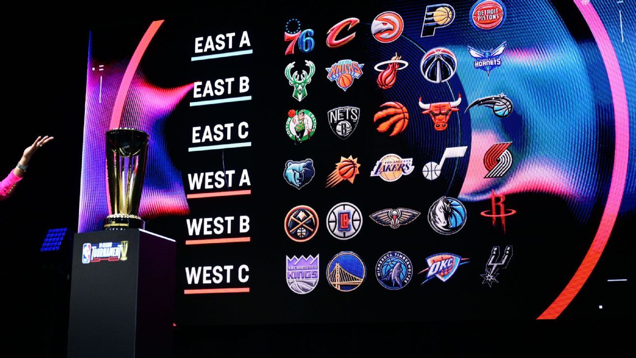 Featured image for NBA In-Season Tournament: Exciting Quarterfinal Matchups and Vital Questions