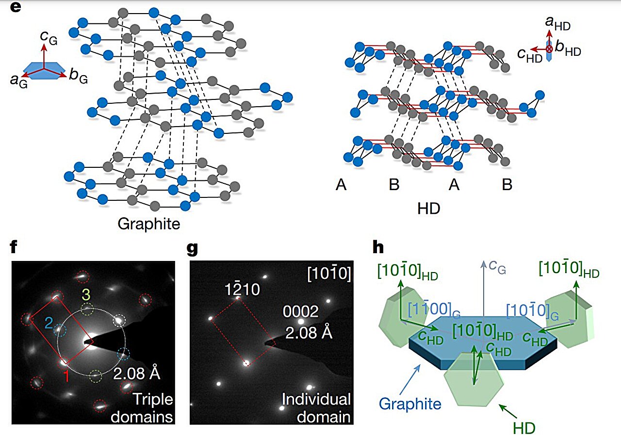 Featured image for Scientists Develop Ultra-Hard Hexagonal Diamonds in the Lab