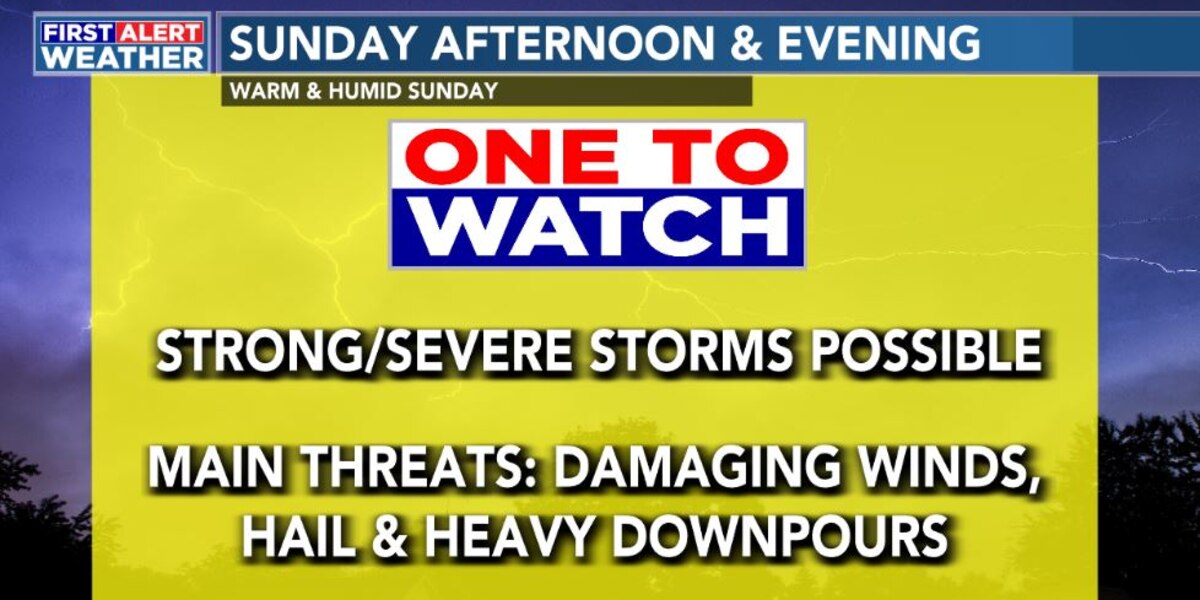 Featured image for Weekend Weather Alert: Severe Storms and Tornadoes Possible.