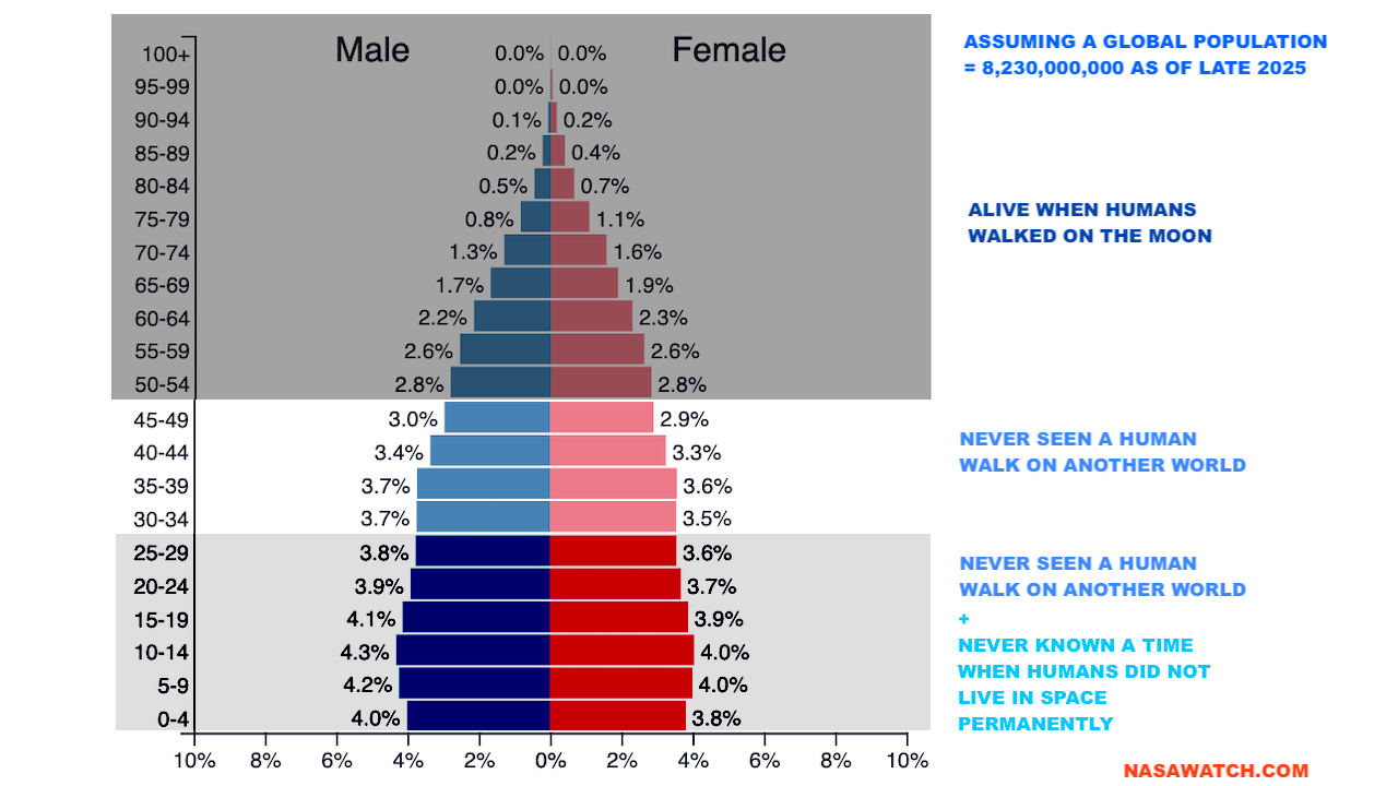 Featured image for Humans Prepare for a Return to the Moon in 2026