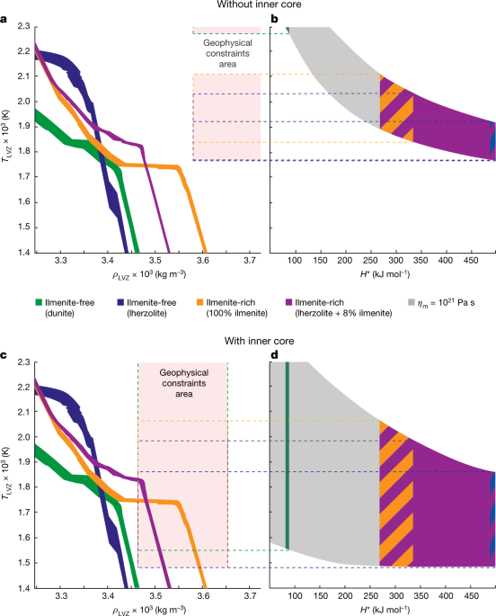 Featured image for Moon's Core Similar to Earth's, Study Reveals