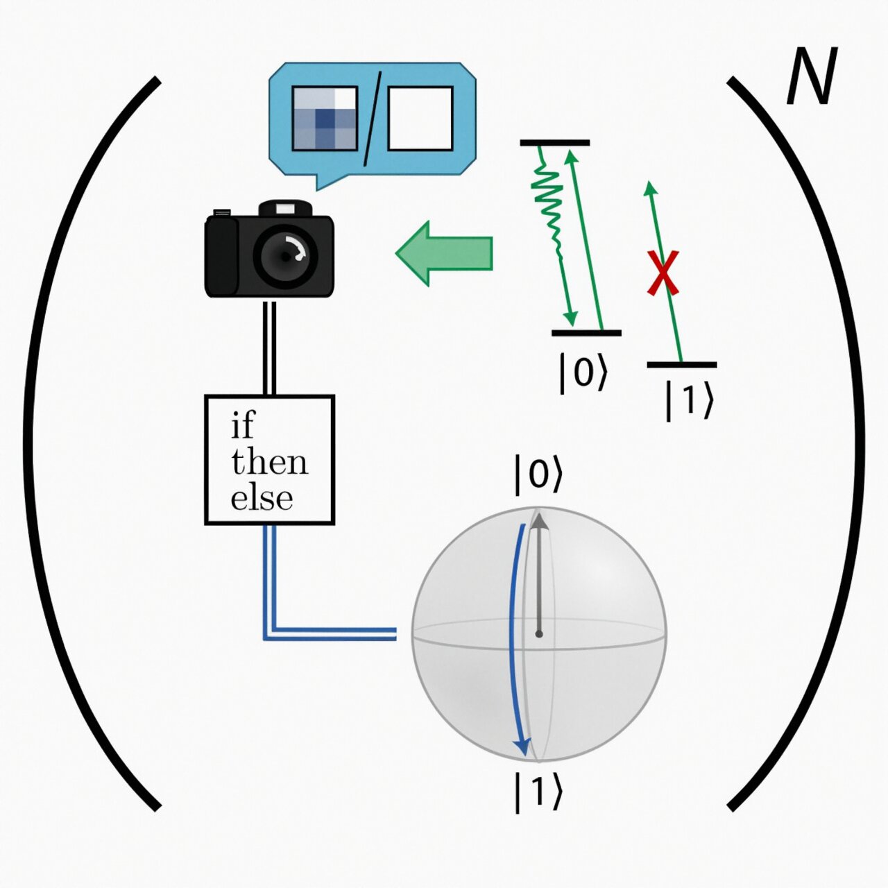 Advancements in Ytterbium Qubits Pave the Way for Scalable Neutral Atom Quantum Computing