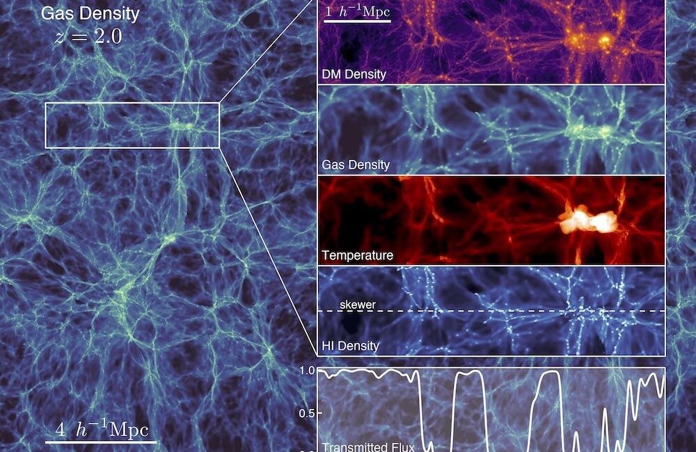 Supercomputer Unveils Secrets of Dark Matter