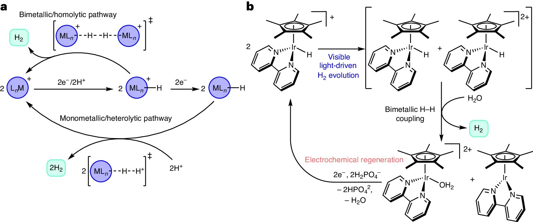 Featured image for "Solar-Powered Hydrogen Production from Water: A Breakthrough in Renewable Energy"