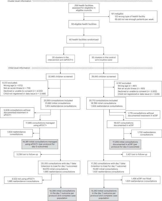 Digital Algorithm Reduces Antibiotic Prescriptions in Pediatric Outpatient Care