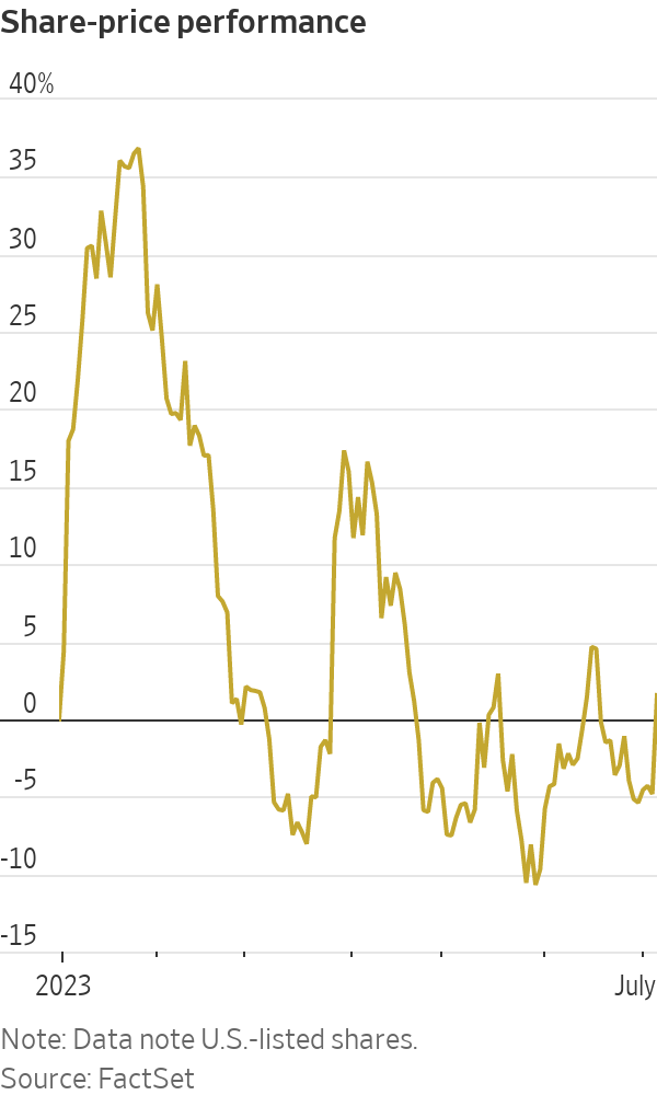 Alibaba and Ant Group: Stock Rallies and Regulatory Overhaul