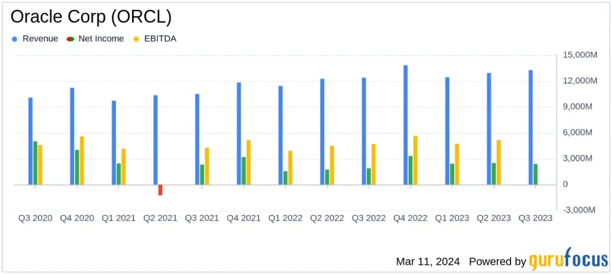 Featured image for "Oracle's Cloud and AI Success Propel Stock Soaring"