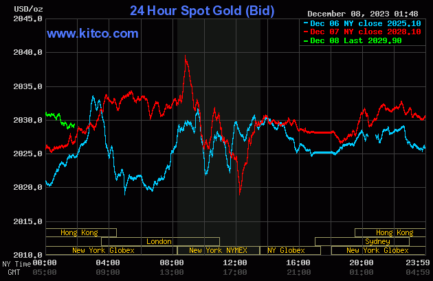 Precious Metals Shine Ahead of Jackson Hole Summit