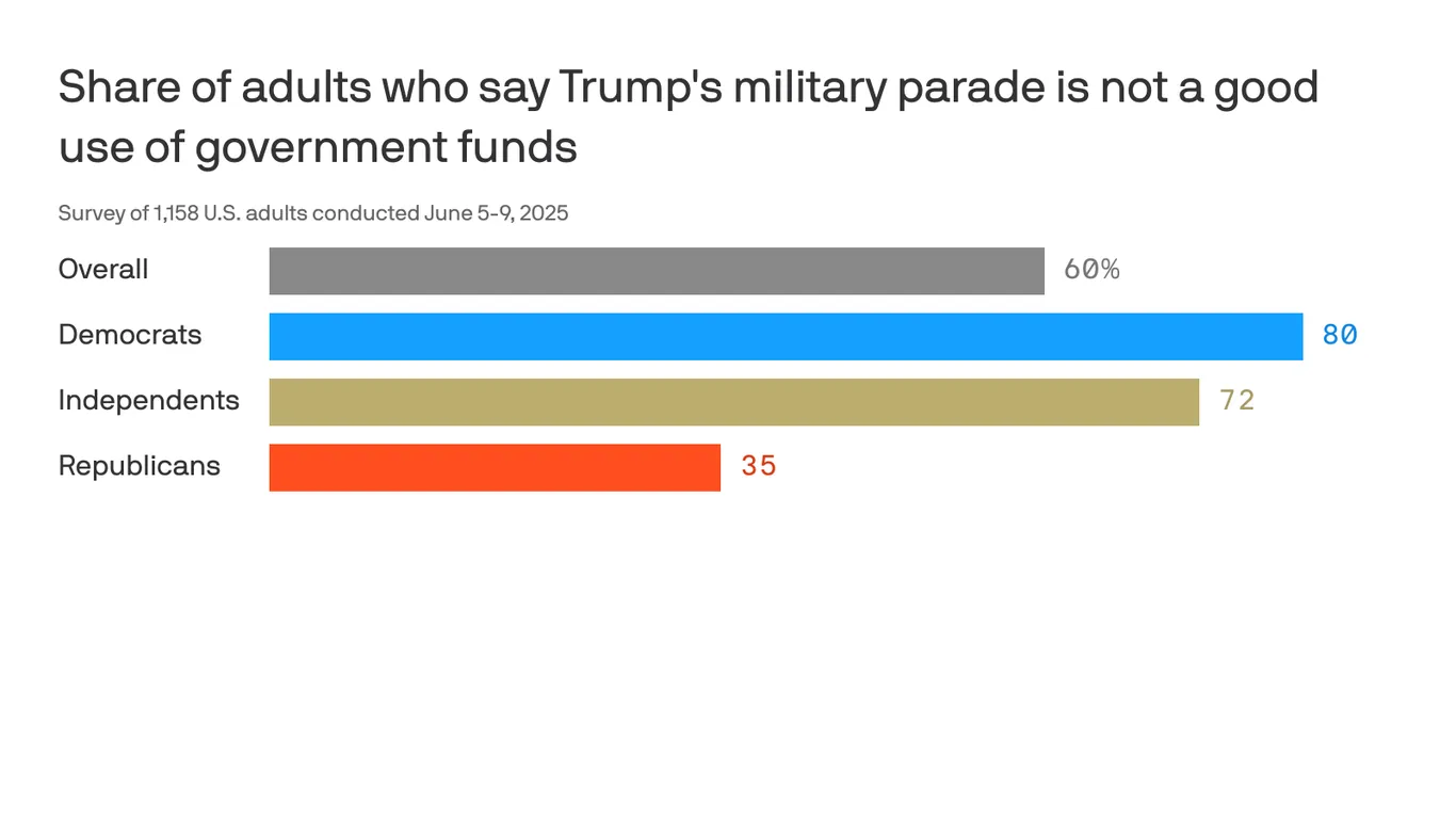 Mixed Reactions and Preparations for Trump's Military Parade