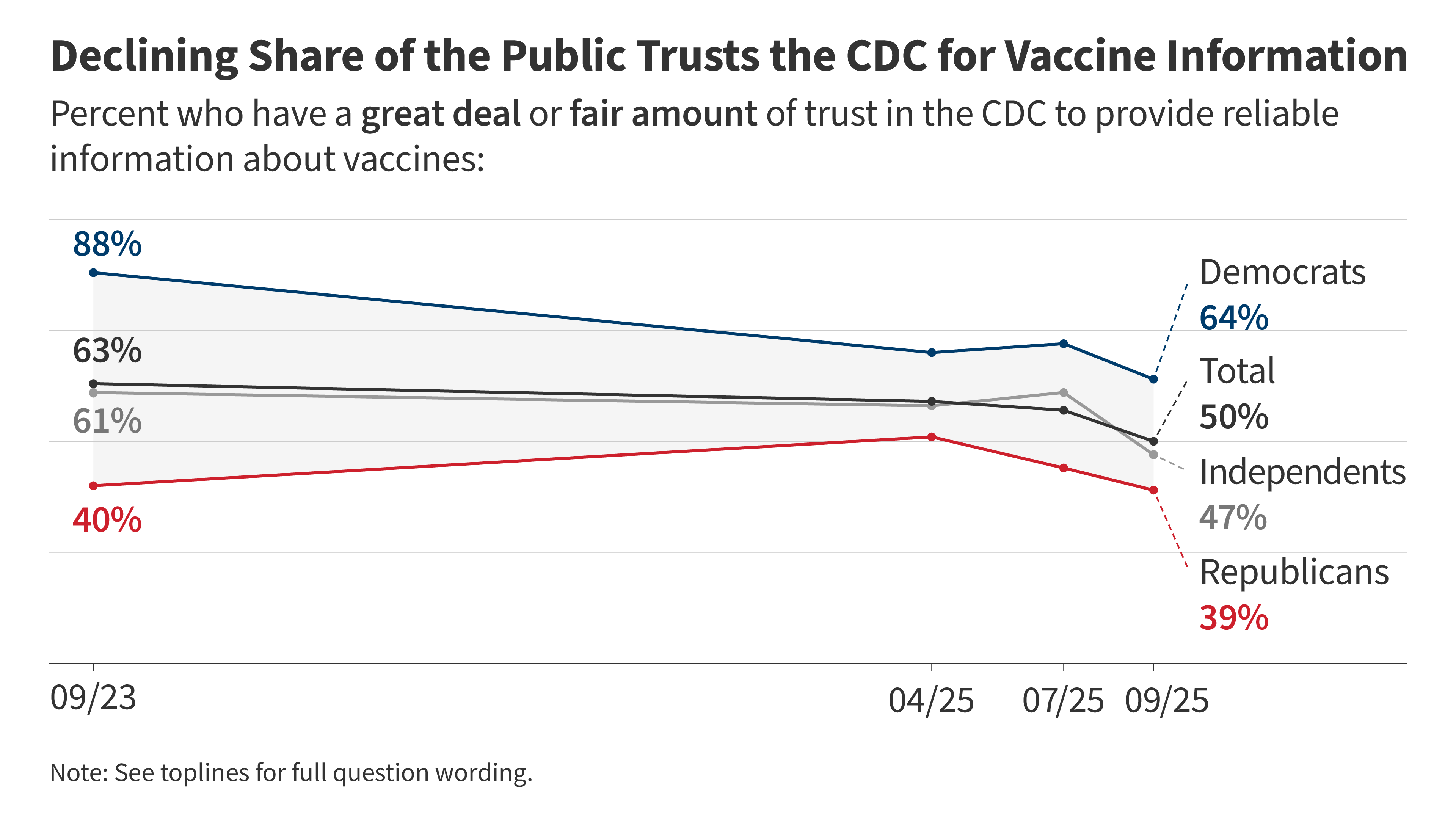 Featured image for Debate Over Tylenol and Autism: Public Perceptions and Scientific Evidence